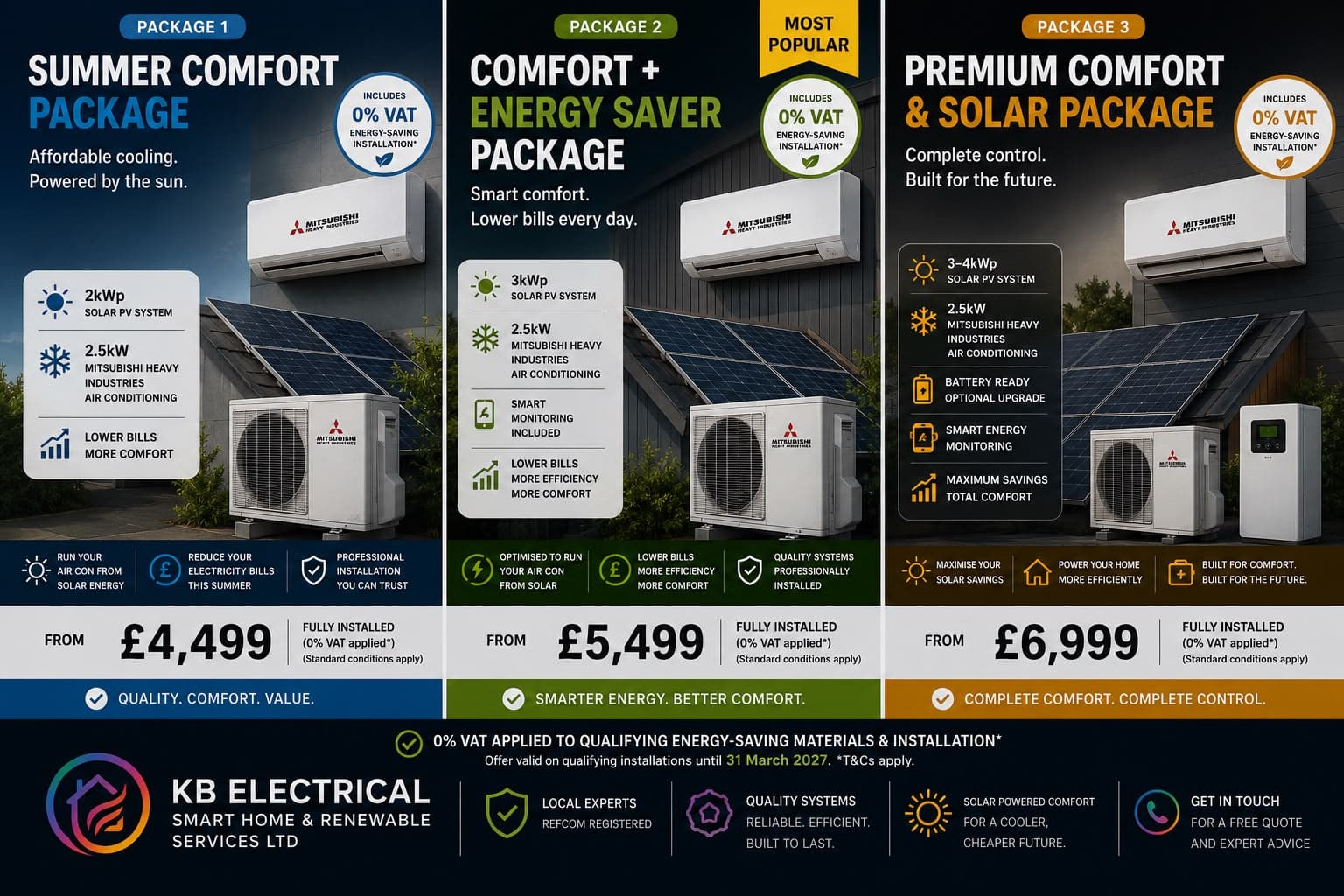 KB Electrical air conditioning and solar packages: the Summer Comfort package from £4,499, the most popular Comfort and Energy Saver package from £5,499, and the Premium Comfort and Solar package from £6,999, all fully installed with 0% VAT on qualifying energy-saving materials until 31 March 2027.